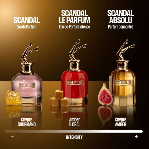 Scandal Her Le Parfum